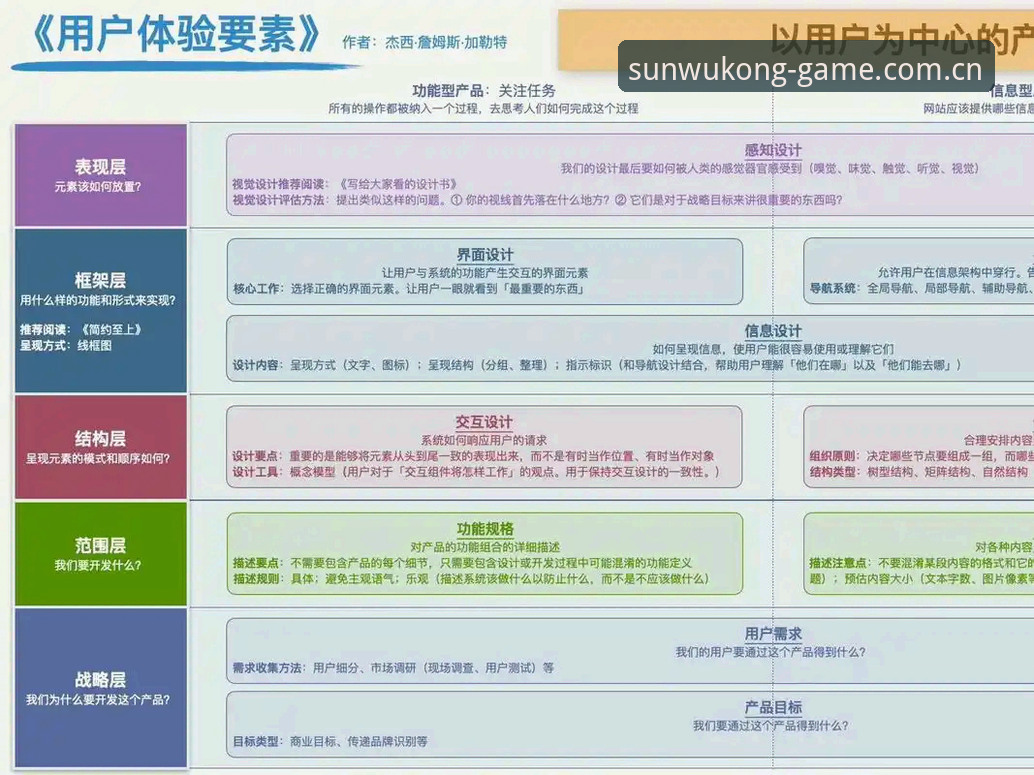 悟空体育登录 资深用户深度体验:悟空体育2025新版登录与功能实战心得